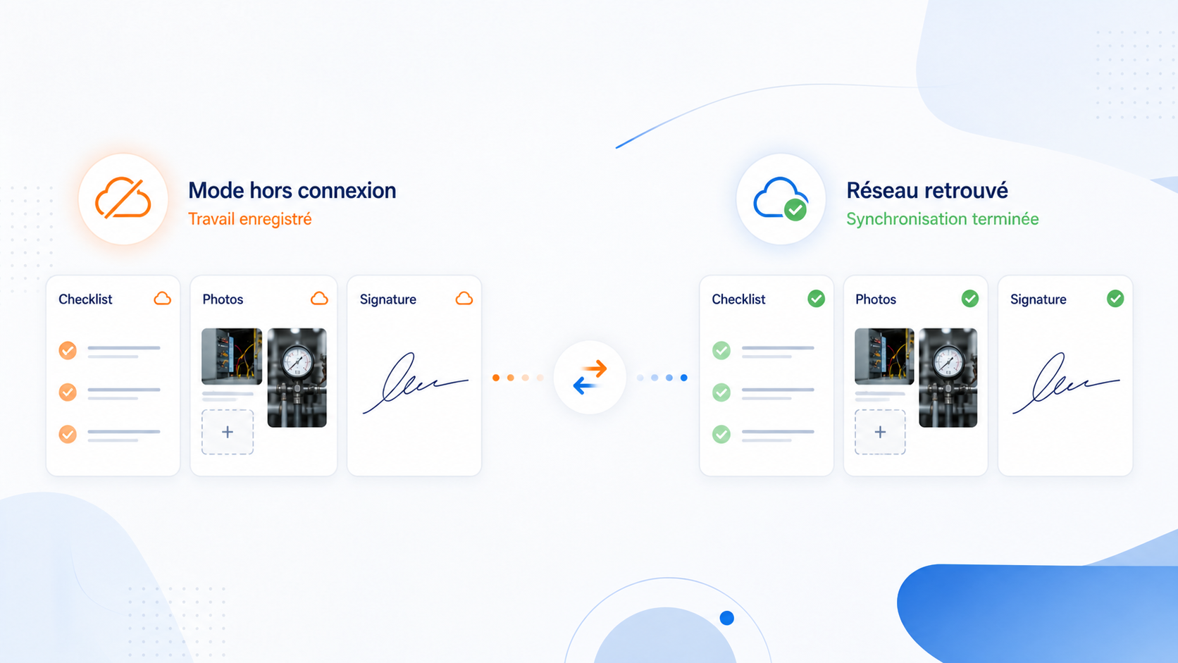 Illustration conceptuelle AuraField : Synchronisation hors connexion